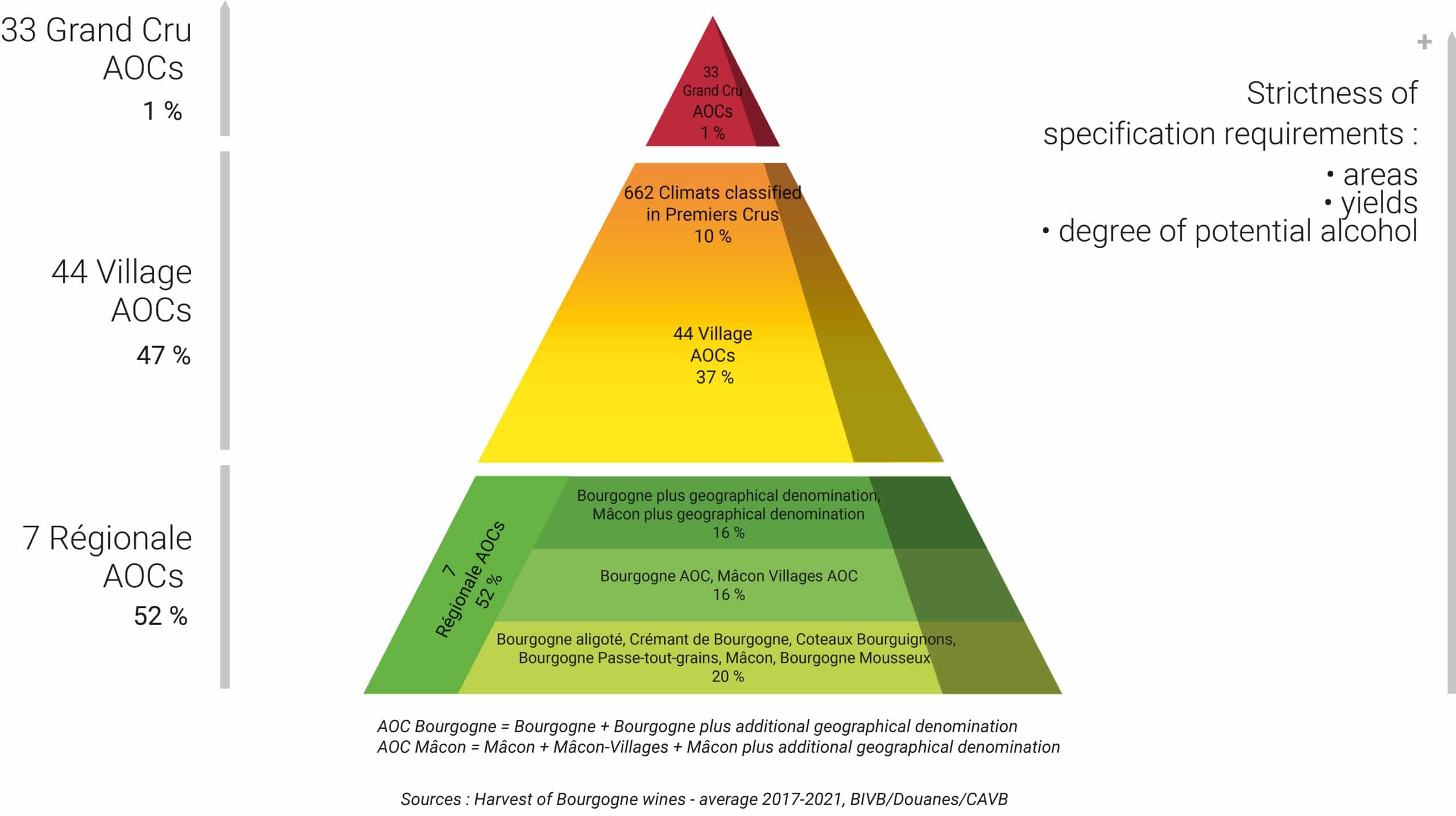 Unraveling the Burgundian Wine Classification System